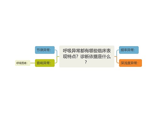 呼吸异常都有哪些临床表现特点？诊断依据是什么？