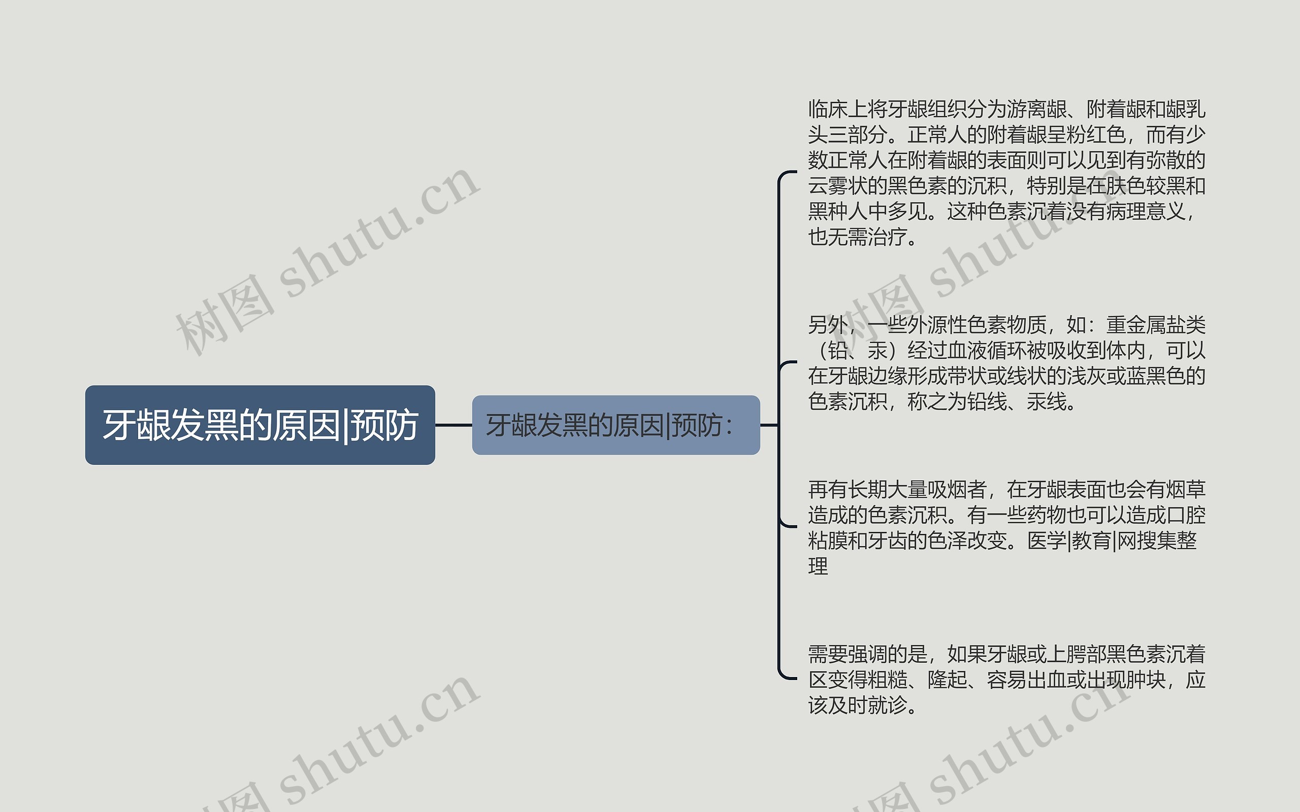 牙龈发黑的原因|预防