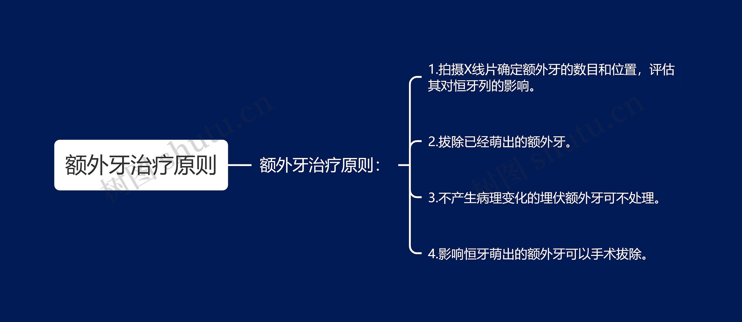 额外牙治疗原则