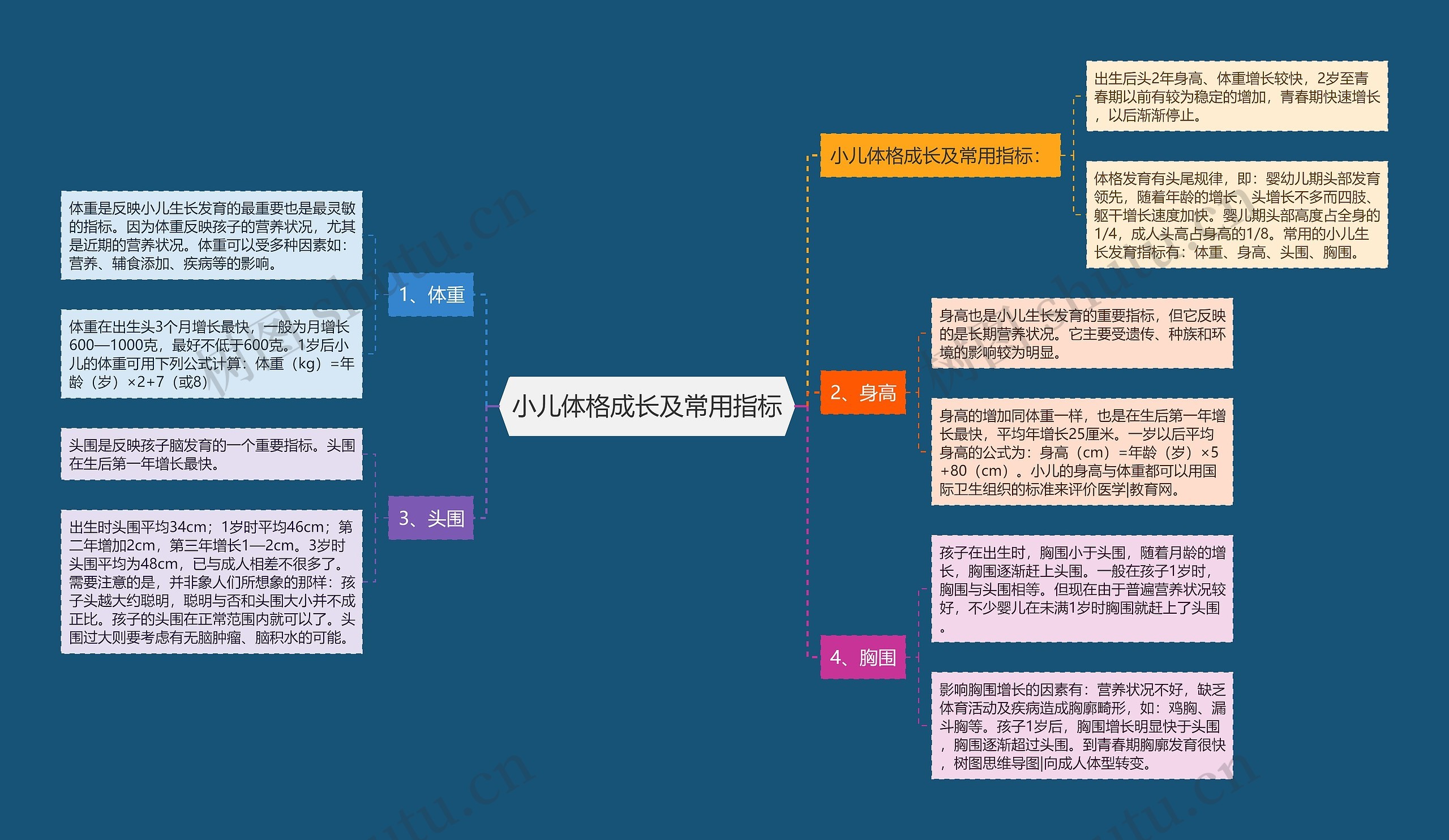 小儿体格成长及常用指标