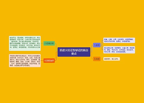 阴虚火旺证型郁证的施治要点