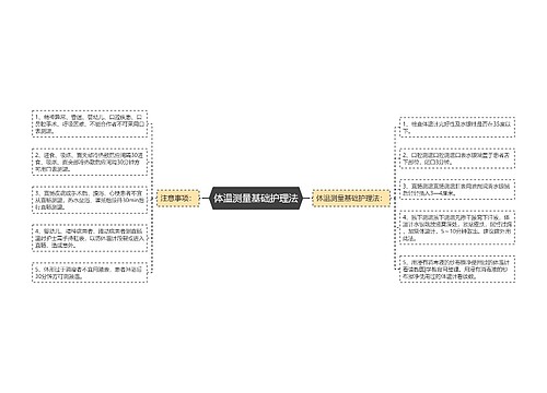 体温测量基础护理法