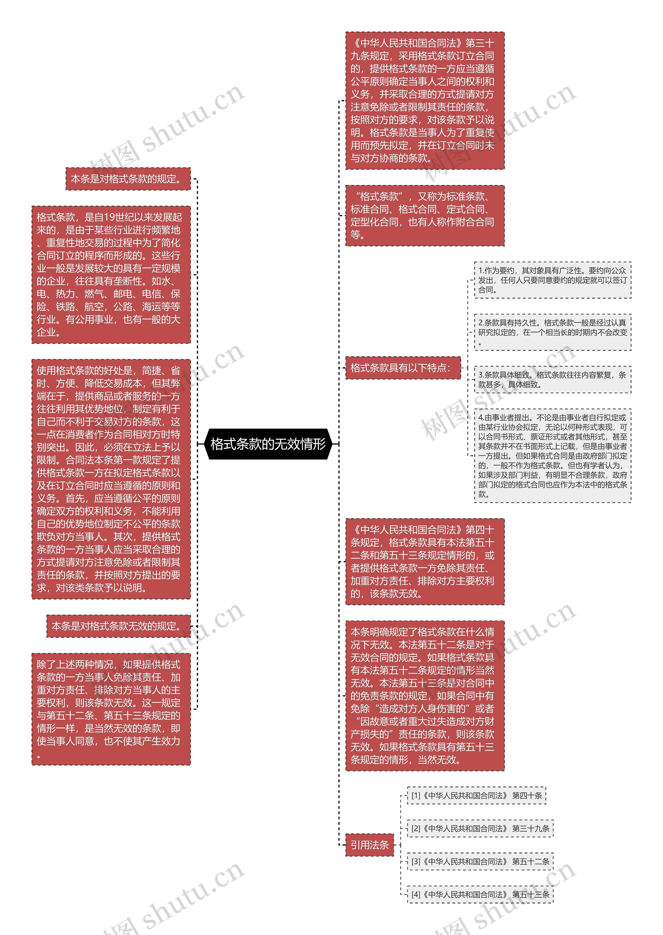 格式条款的无效情形思维导图