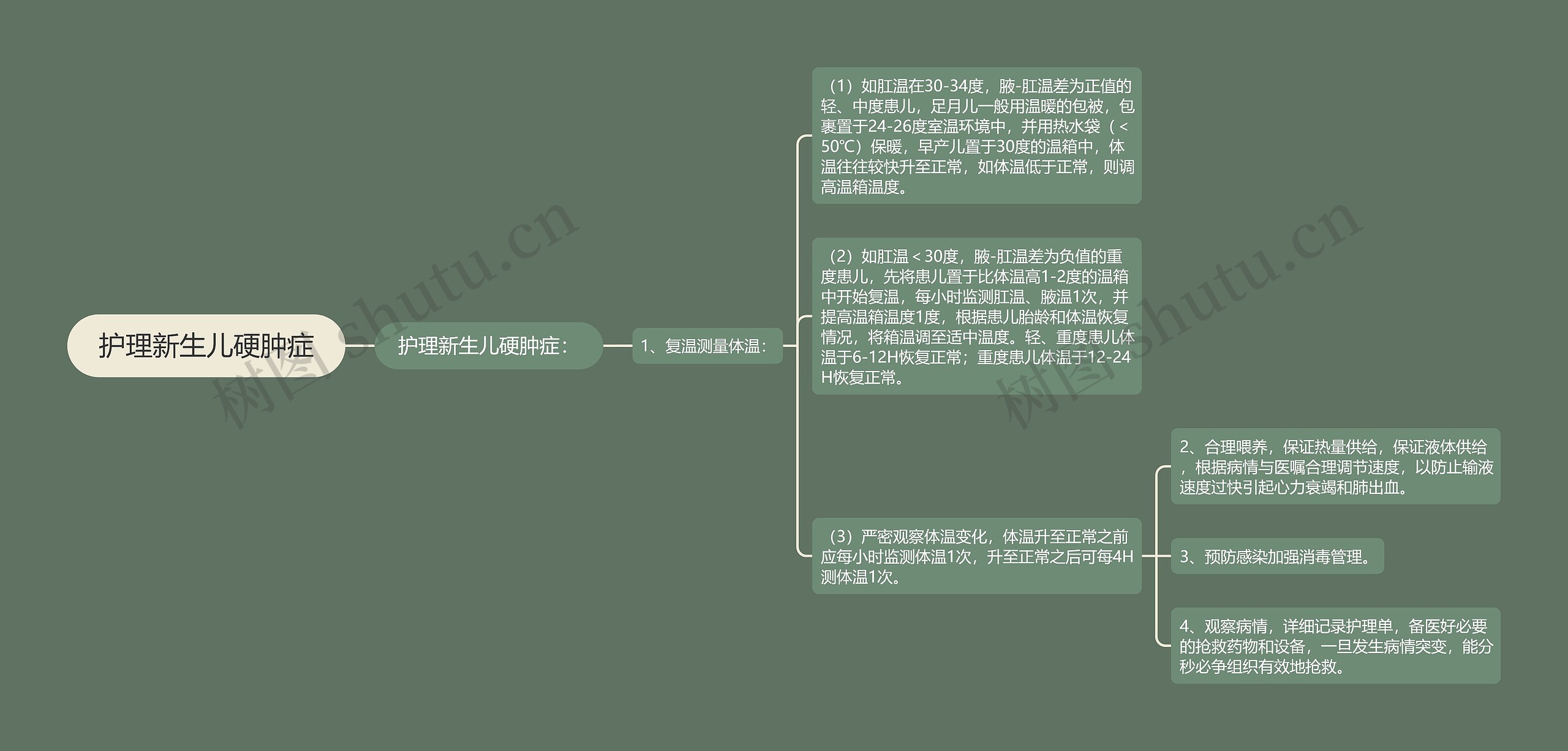 护理新生儿硬肿症 护理新生儿硬肿症