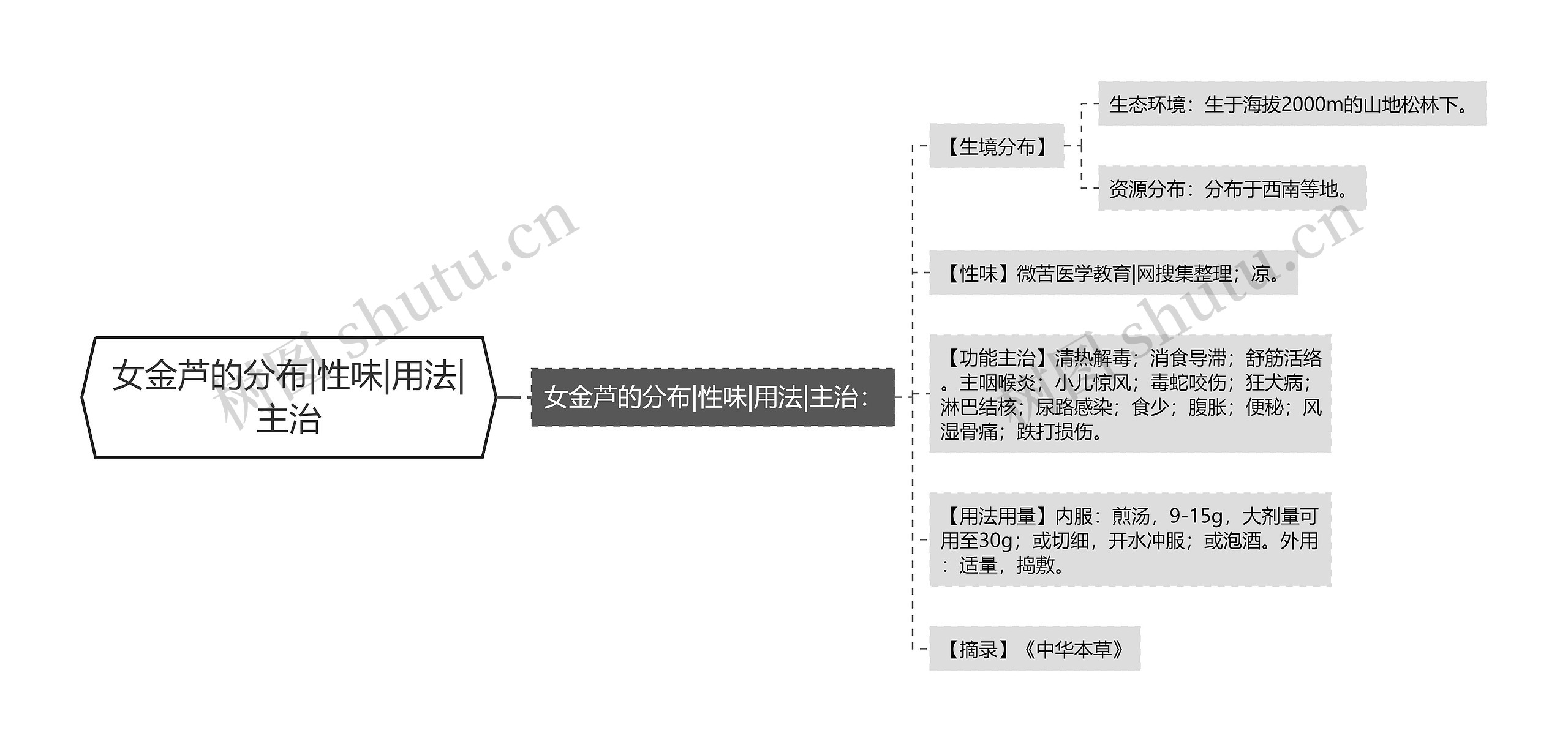 女金芦的分布|性味|用法|主治