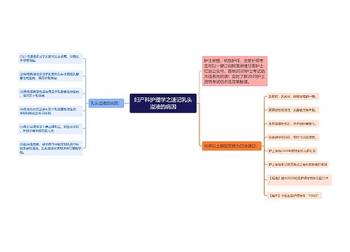 妇产科护理学之速记乳头溢液的病因