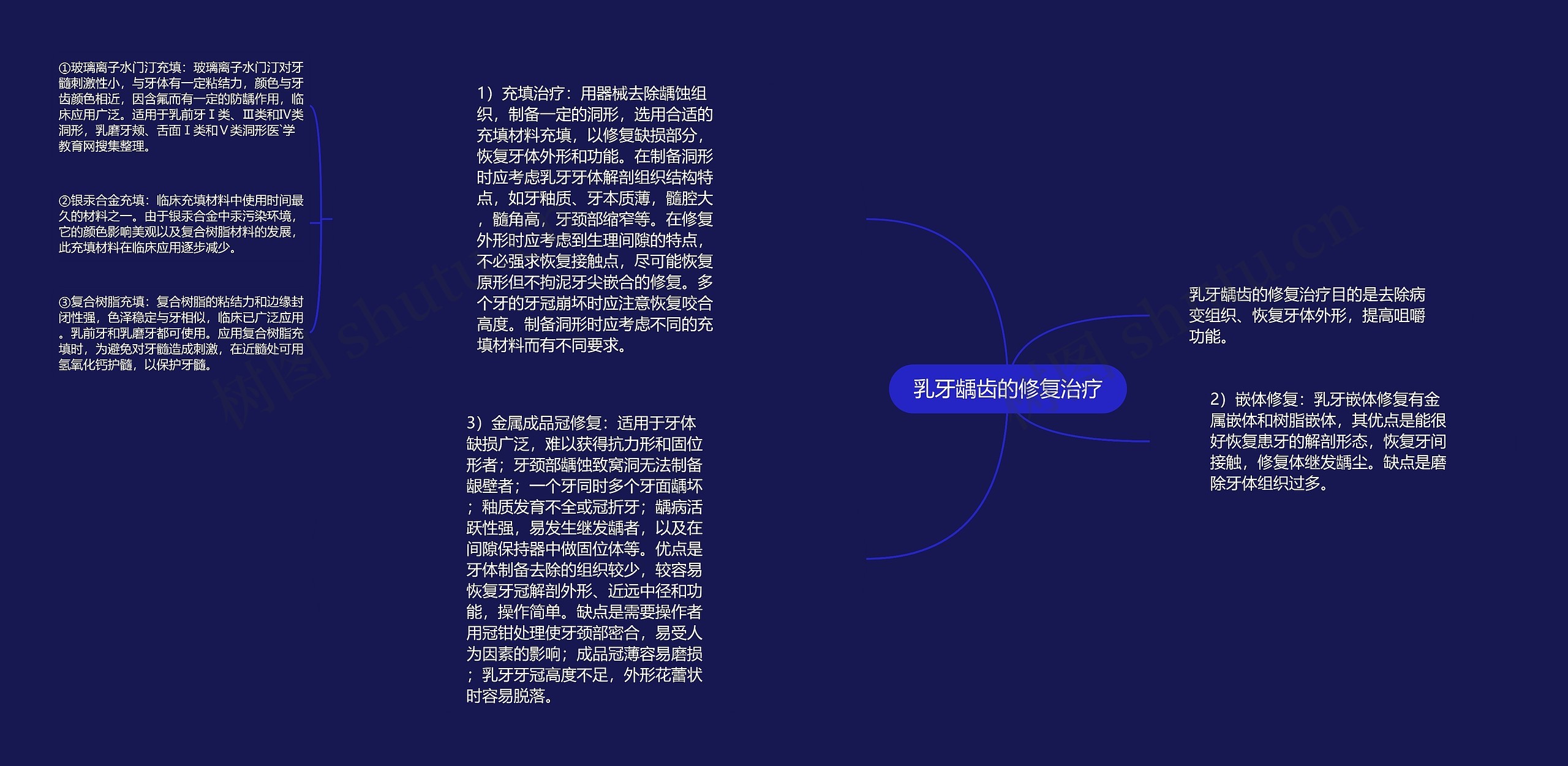 乳牙龋齿的修复治疗 乳牙龋齿的修复治疗