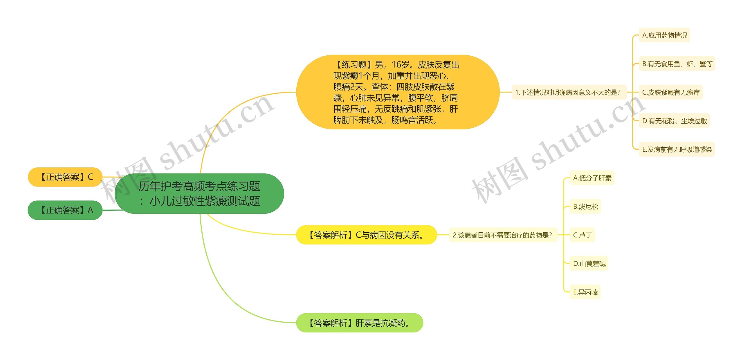 历年护考高频考点练习题：小儿过敏性紫癜测试题思维导图
