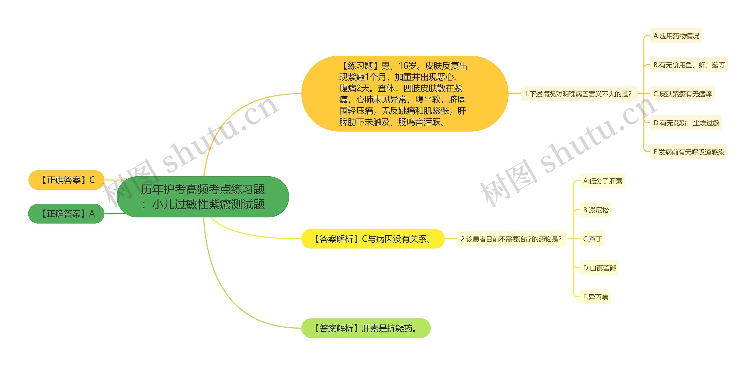 历年护考高频考点练习题:小儿过敏性紫癜测试题 历年护考高频考点练习题:小儿过敏性紫癜测试题