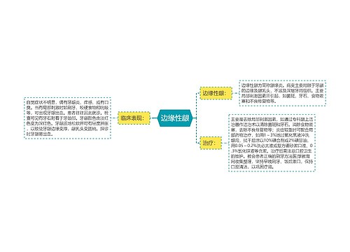 边缘性龈