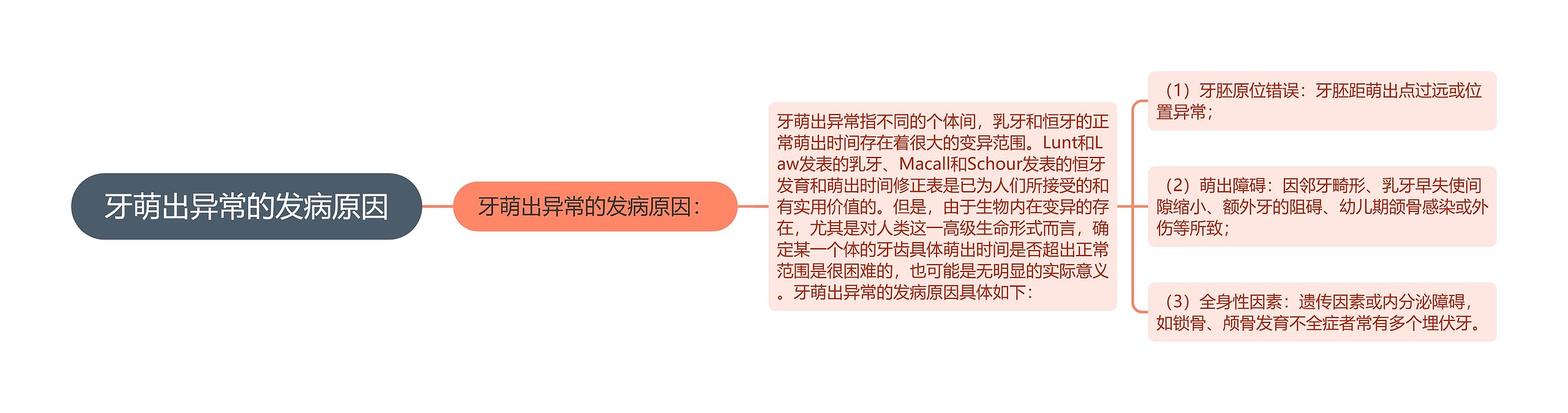 牙萌出异常的发病原因