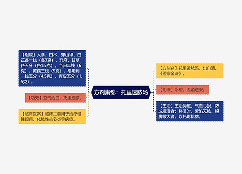 方剂集锦：托里透脓汤