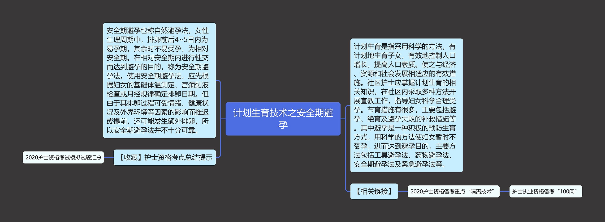 计划生育技术之安全期避孕思维导图