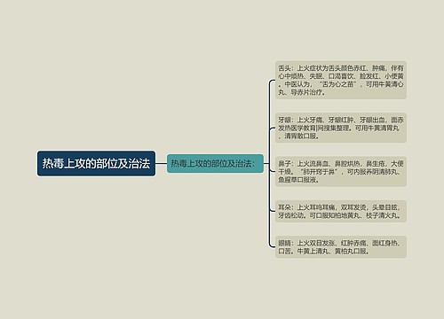 热毒上攻的部位及治法