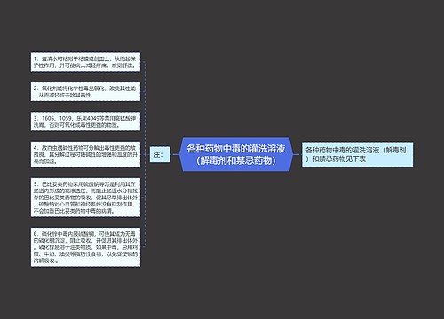 各种药物中毒的灌洗溶液（解毒剂和禁忌药物）