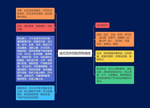 仙方活命饮的药物组成