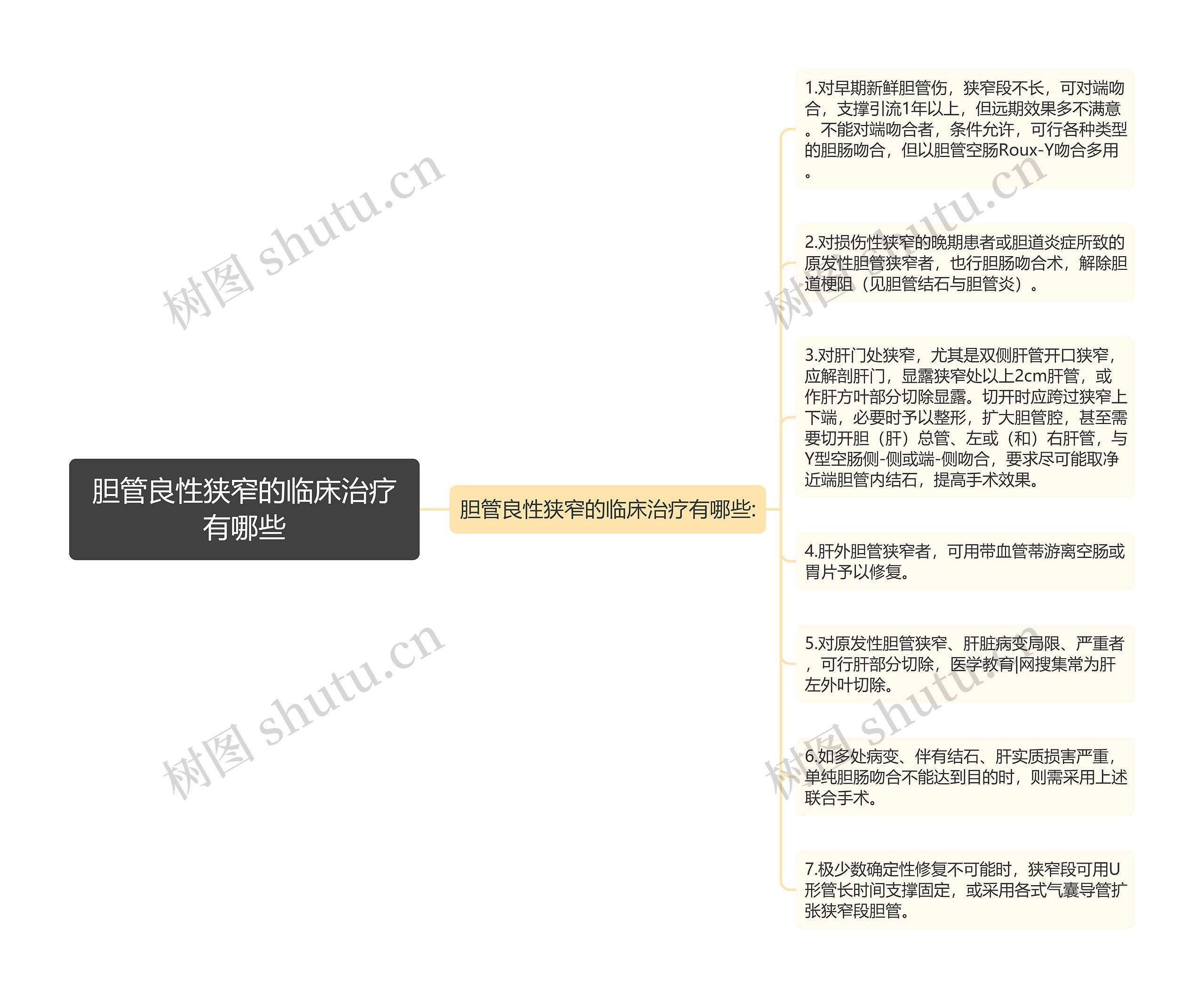 胆管良性狭窄的临床治疗有哪些 胆管良性狭窄的临床治疗有哪些