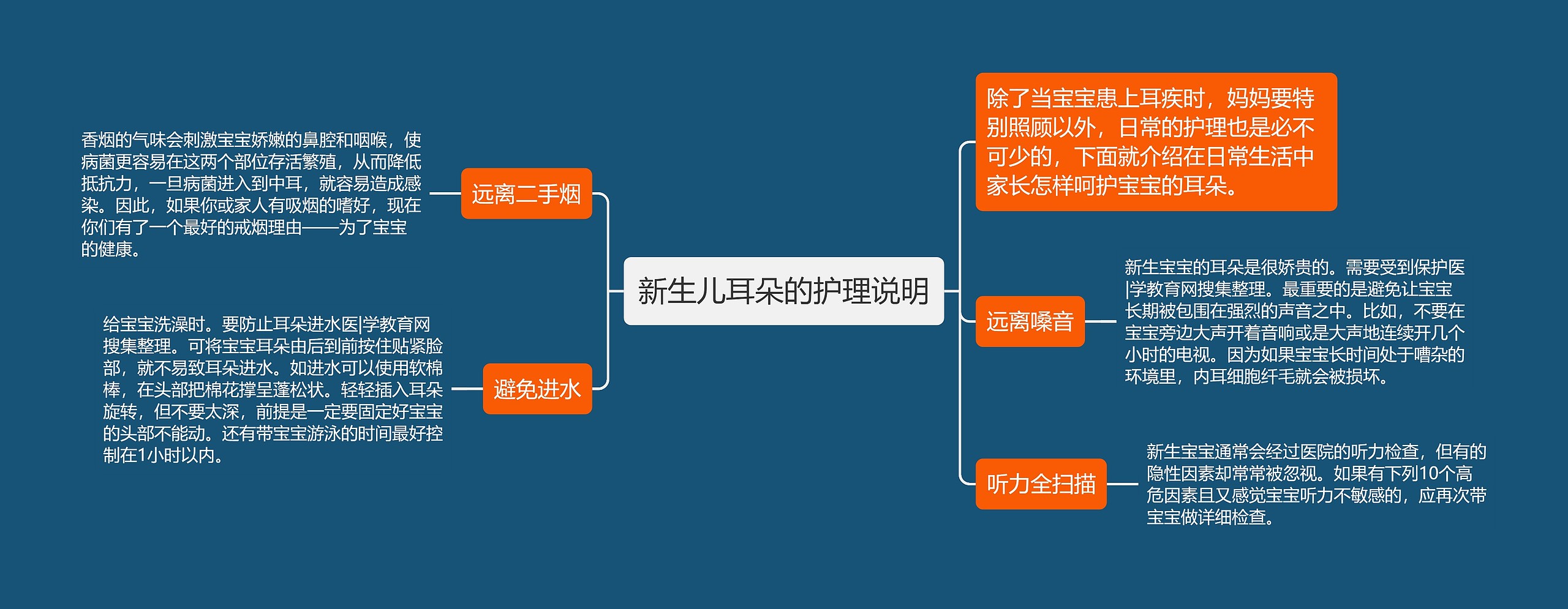 新生儿耳朵的护理说明思维导图