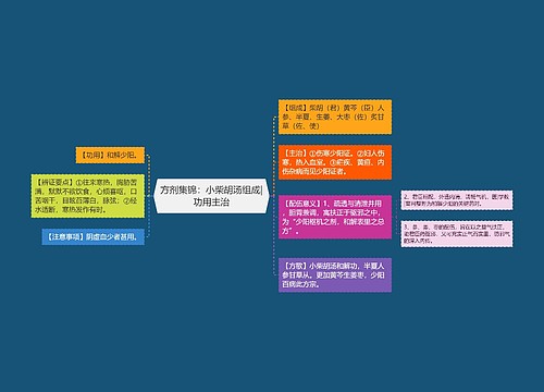 方剂集锦：小柴胡汤组成|功用主治