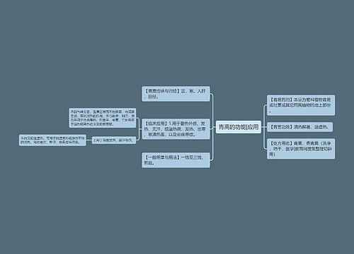 青蒿的功能|应用