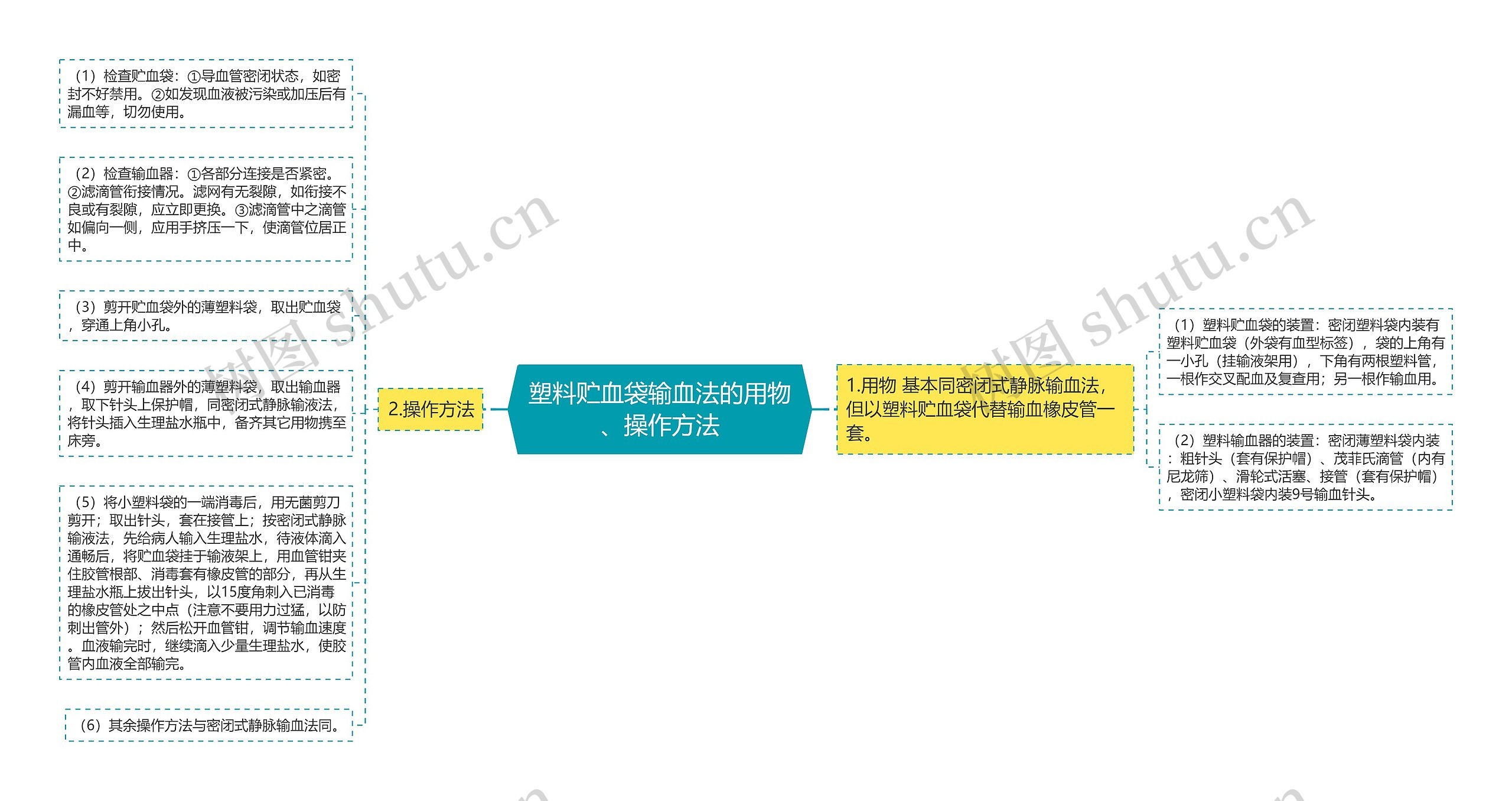 塑料贮血袋输血法的用物、操作方法