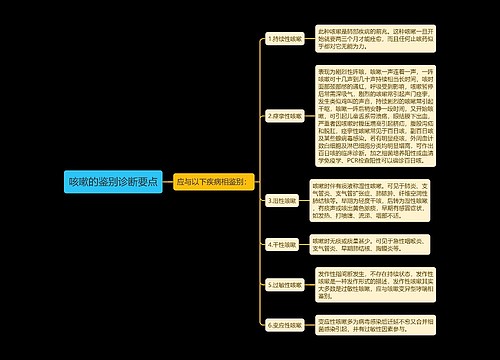 咳嗽的鉴别诊断要点