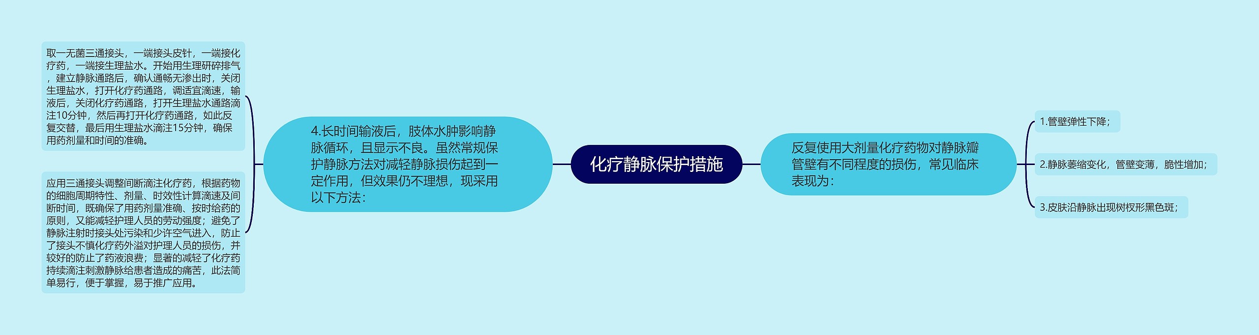 化疗静脉保护措施 化疗静脉保护措施