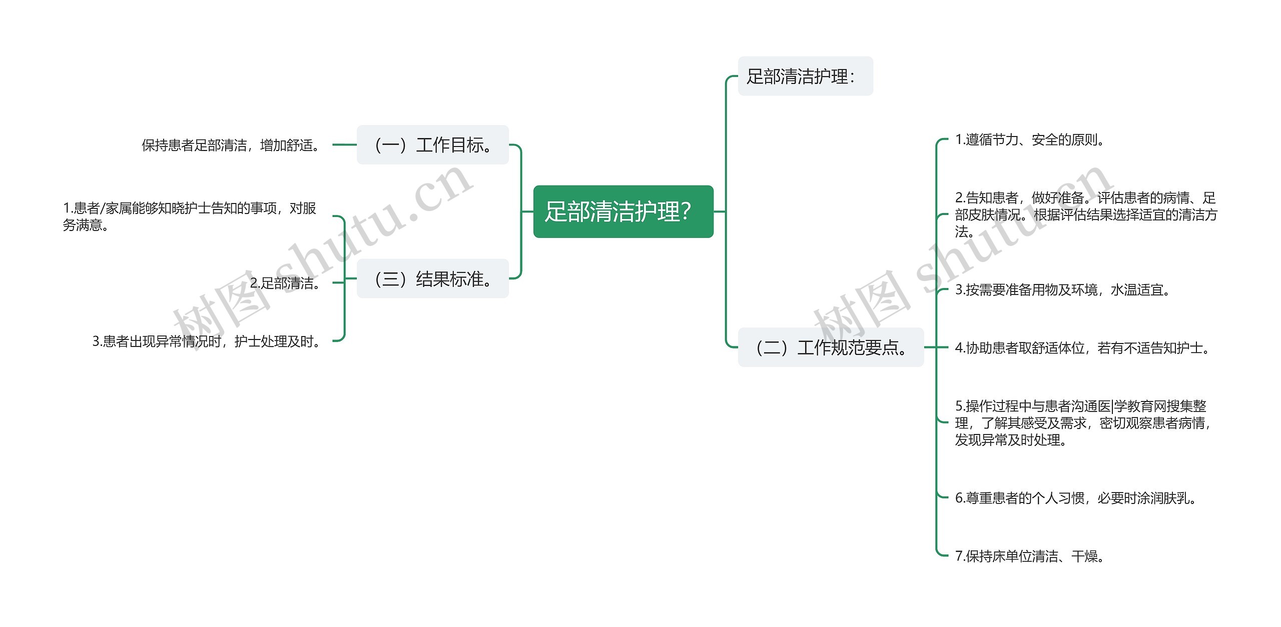 足部清洁护理？