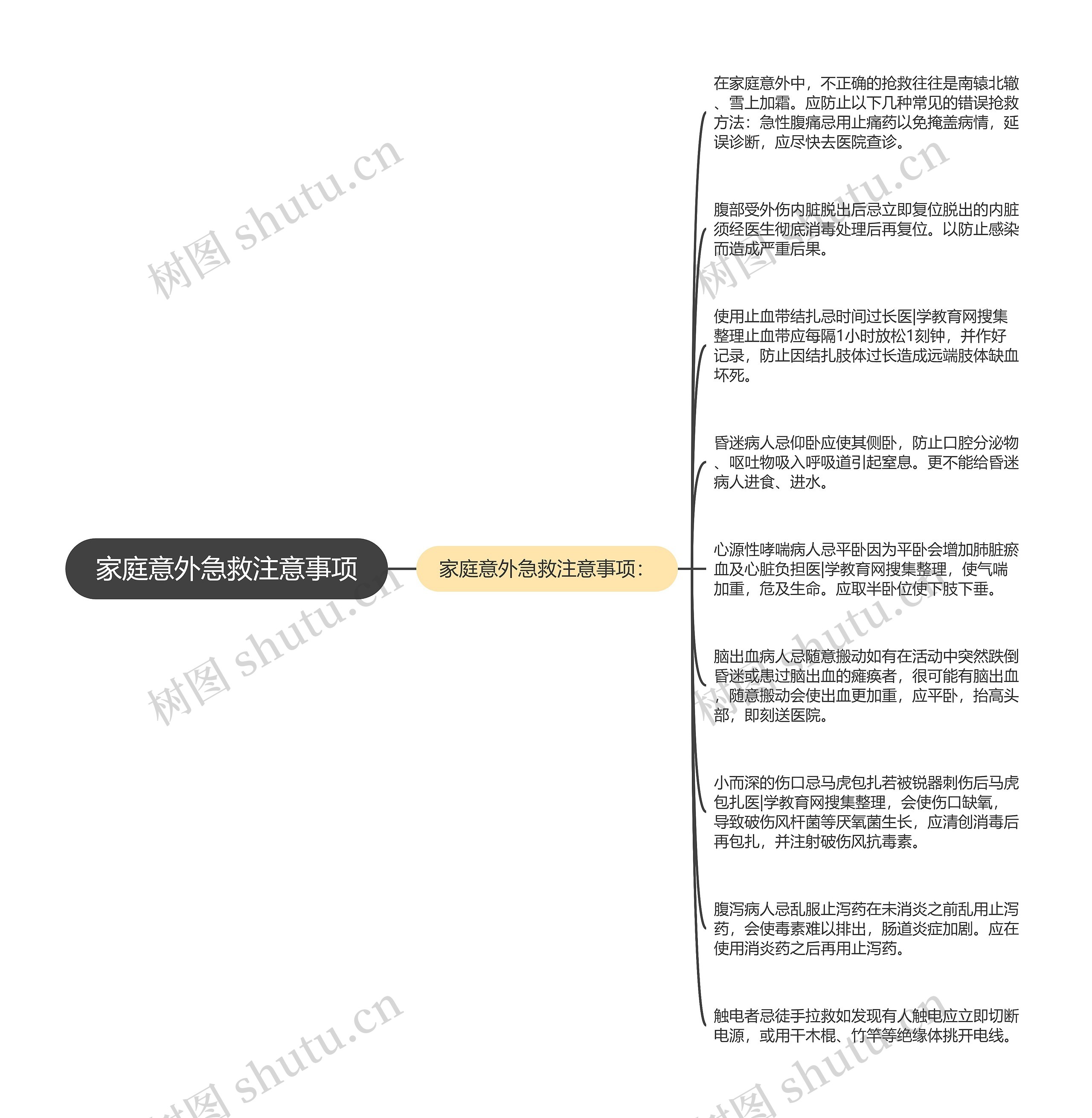 家庭意外急救注意事项思维导图