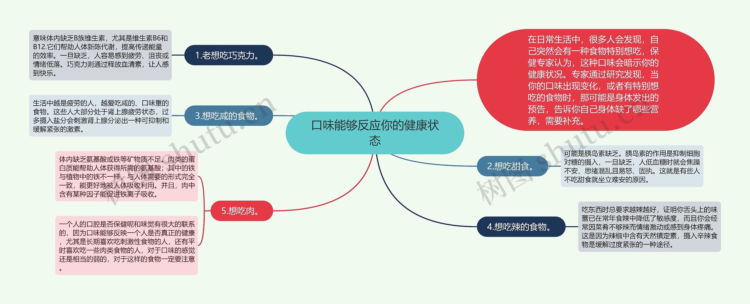 口味能够反应你的健康状态思维导图