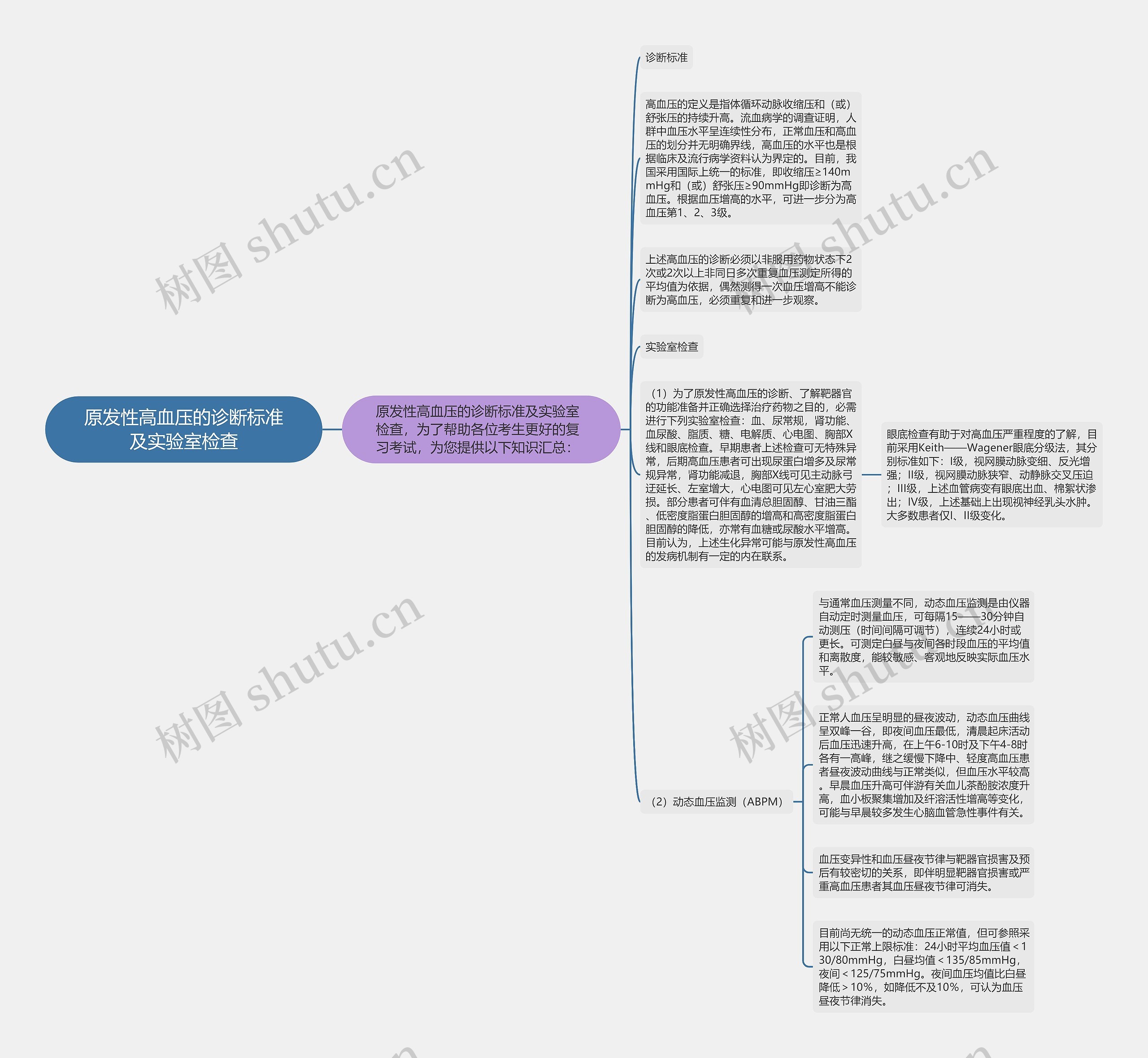 原发性高血压的诊断标准及实验室检查 原发性高血压的诊断标准及实验室检查