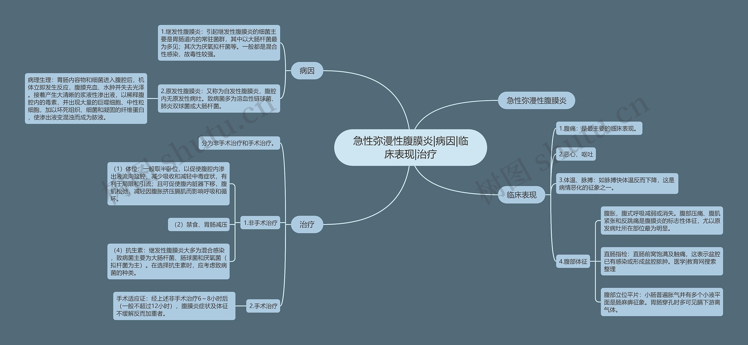 急性弥漫性腹膜炎|病因|临床表现|治疗