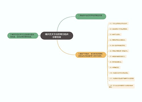 痛风性关节炎的常见临床诊断检查