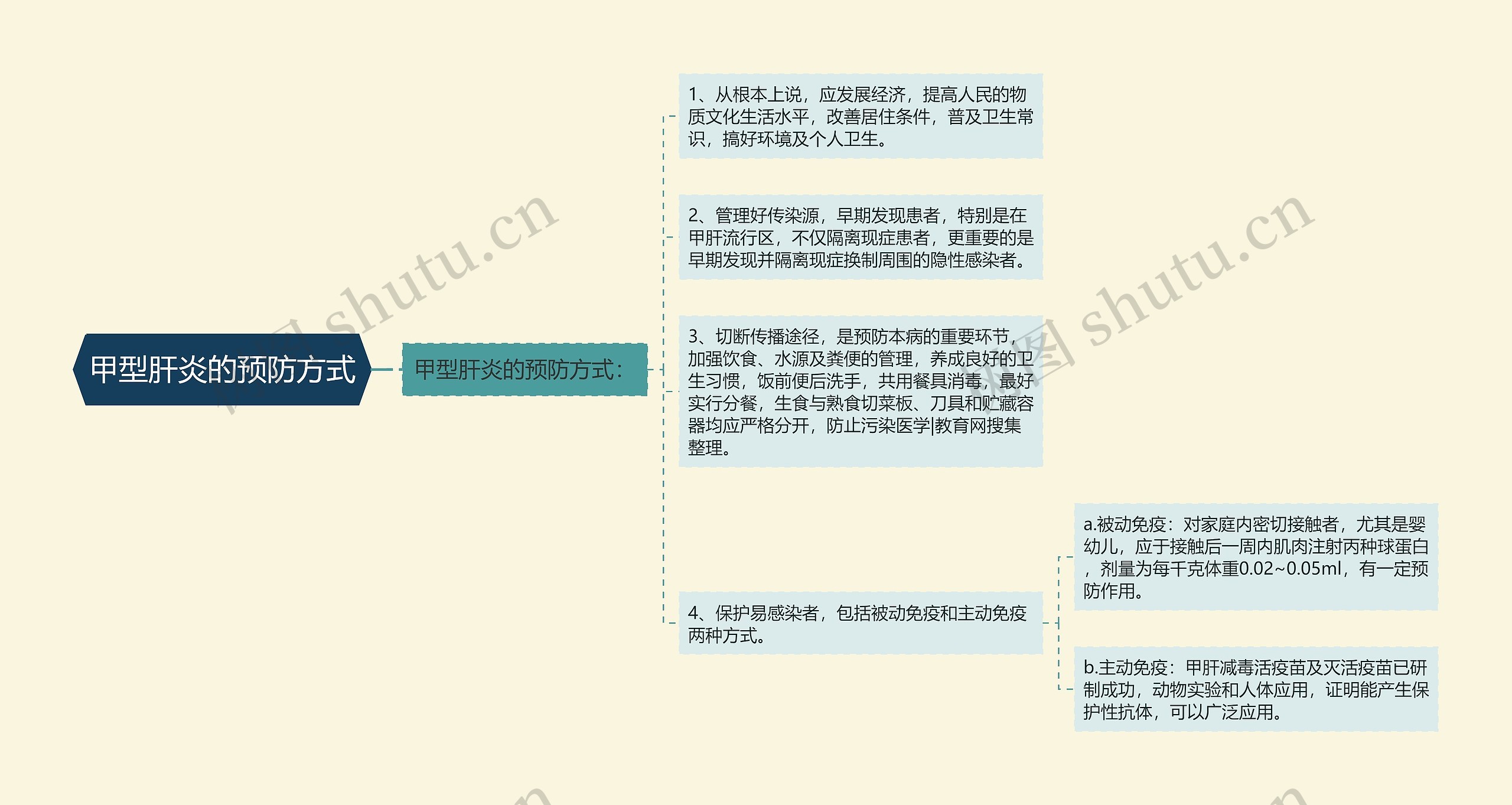 甲型肝炎的预防方式