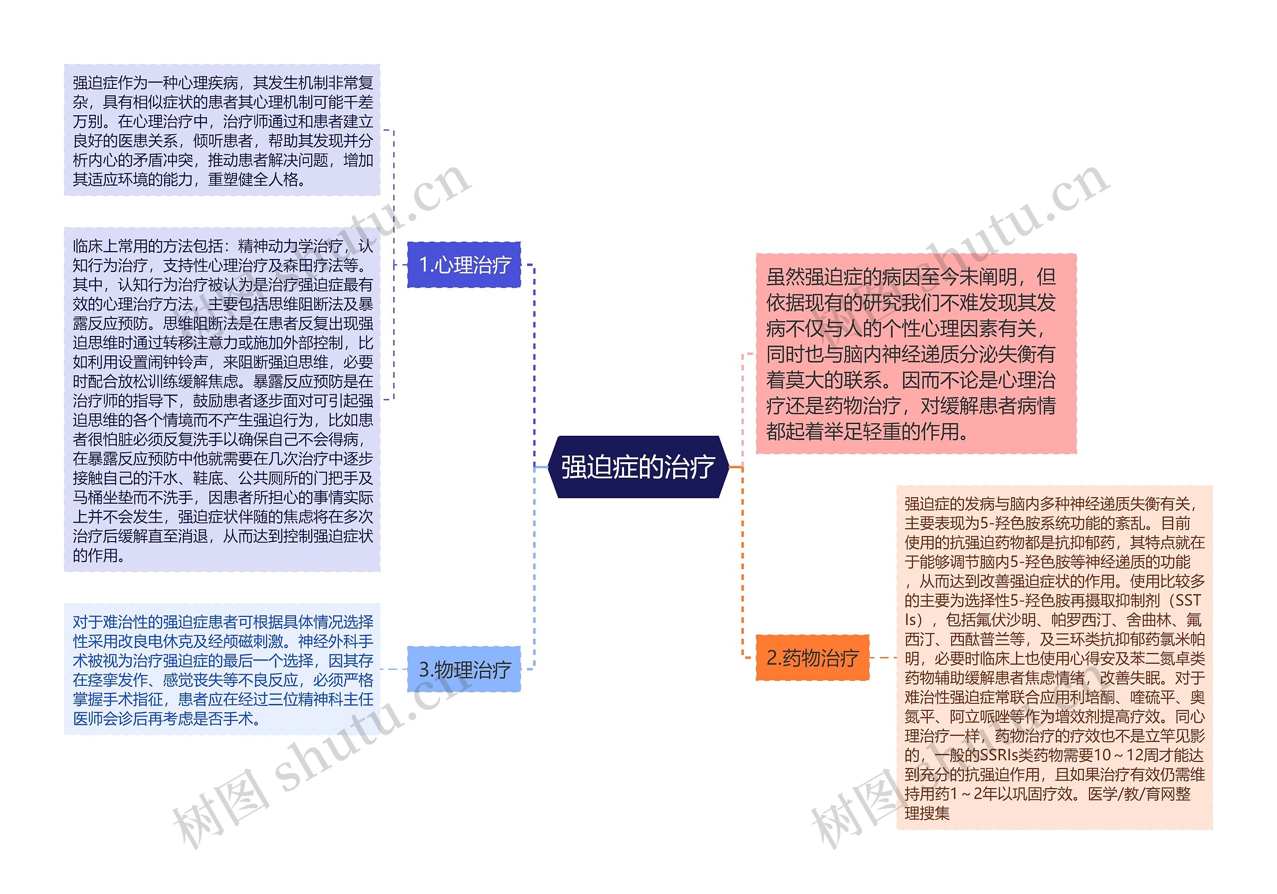 强迫症的治疗