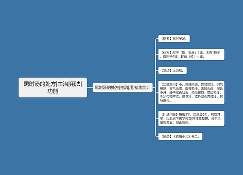 黑附汤的处方|主治|用法|功能