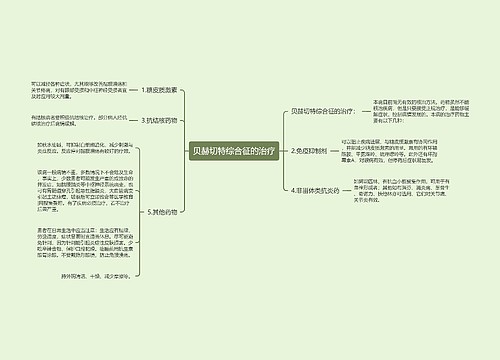 贝赫切特综合征的治疗