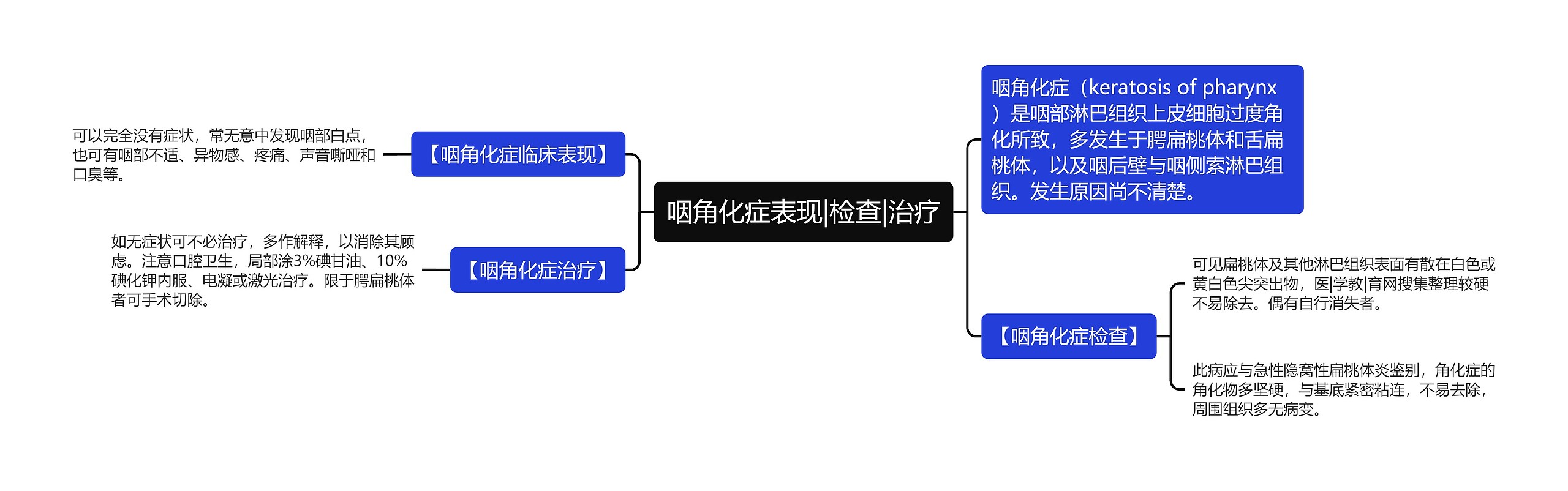 咽角化症表现|检查|治疗 咽角化症表现|检查|治疗