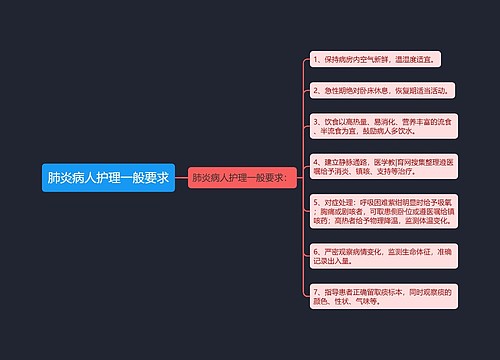 肺炎病人护理一般要求