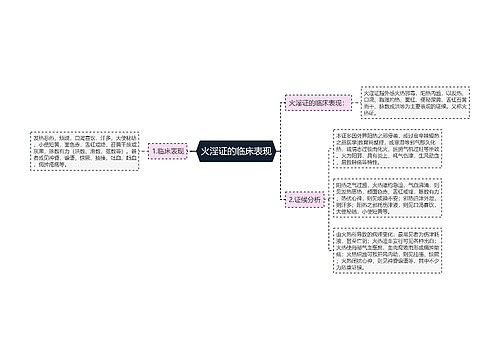 火淫证的临床表现