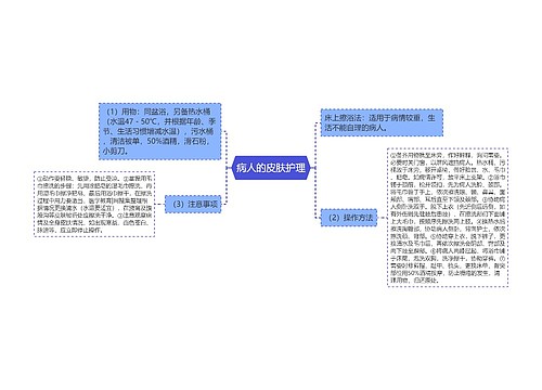 病人的皮肤护理