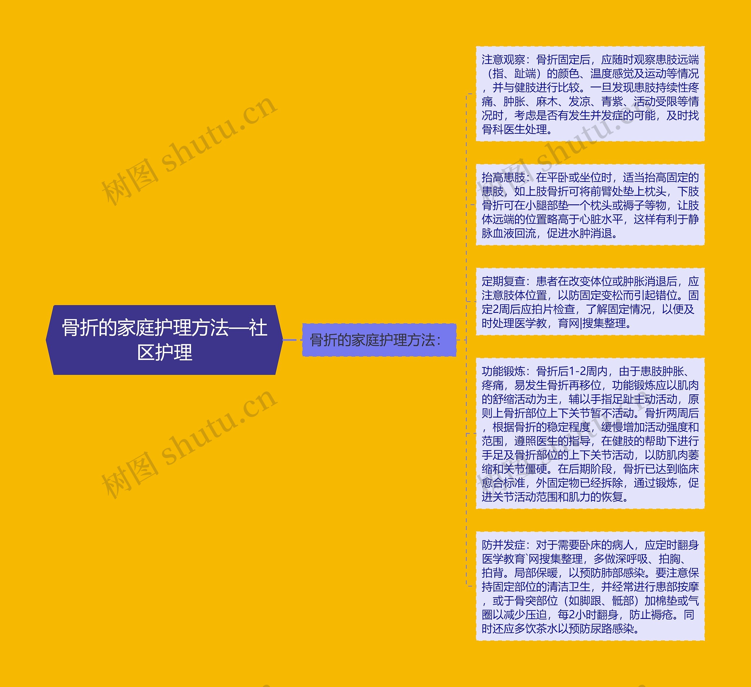 骨折的家庭护理方法—社区护理