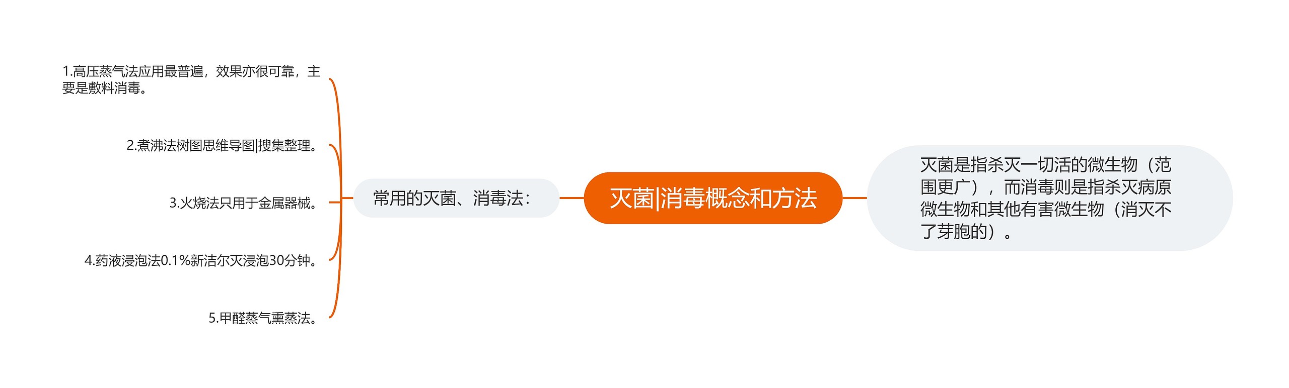 灭菌|消毒概念和方法 灭菌|消毒概念和方法