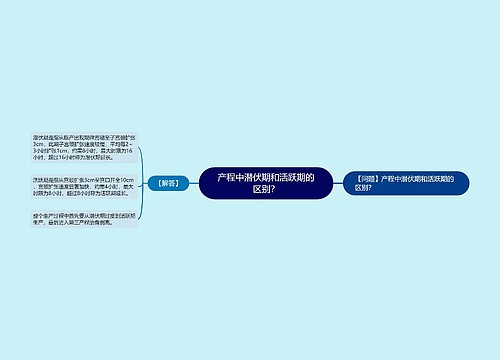 产程中潜伏期和活跃期的区别？