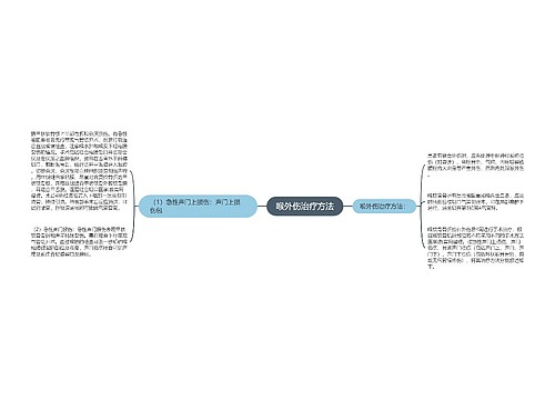 喉外伤治疗方法