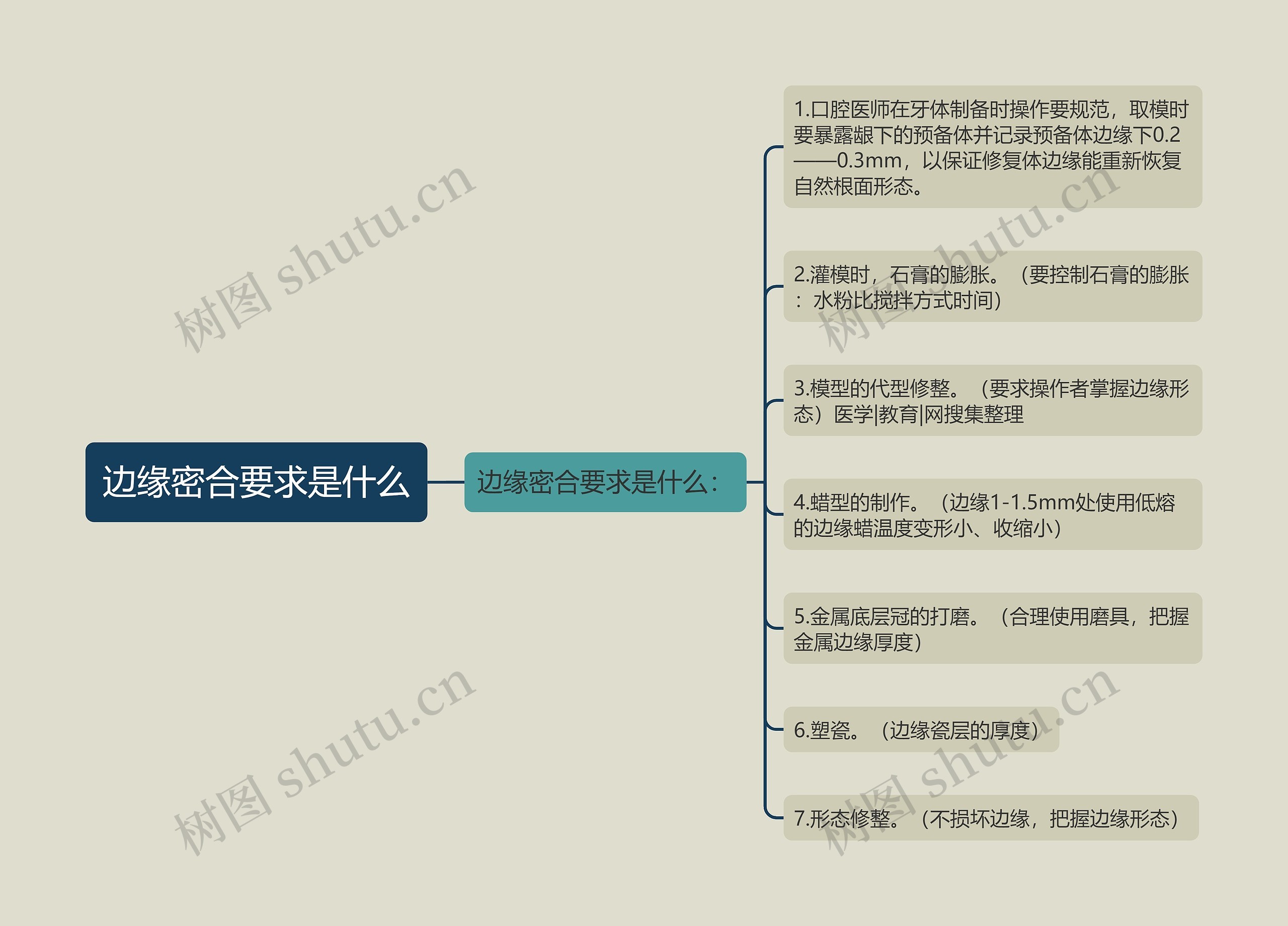 边缘密合要求是什么