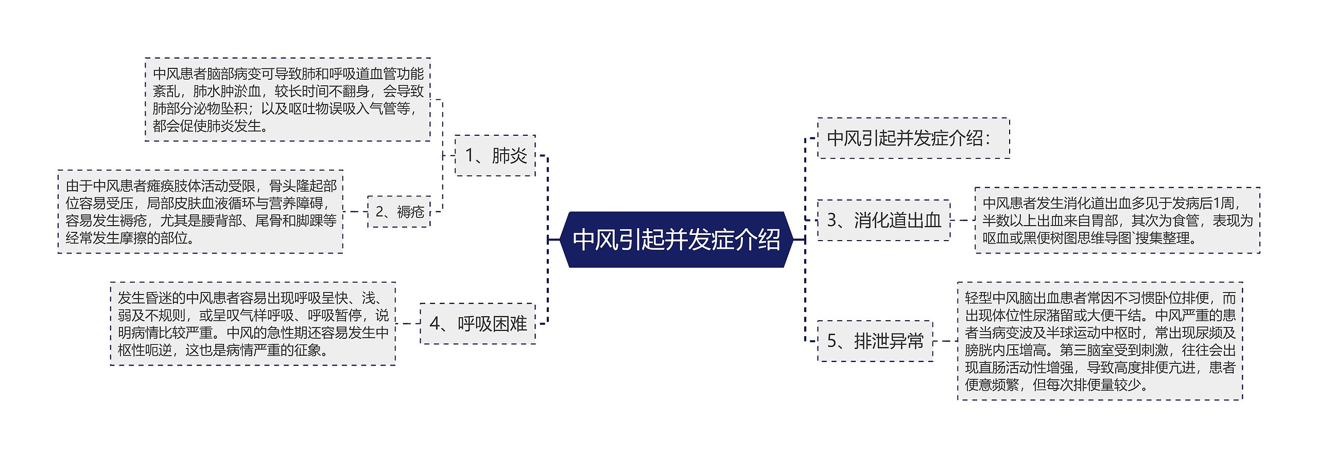 中风引起并发症介绍