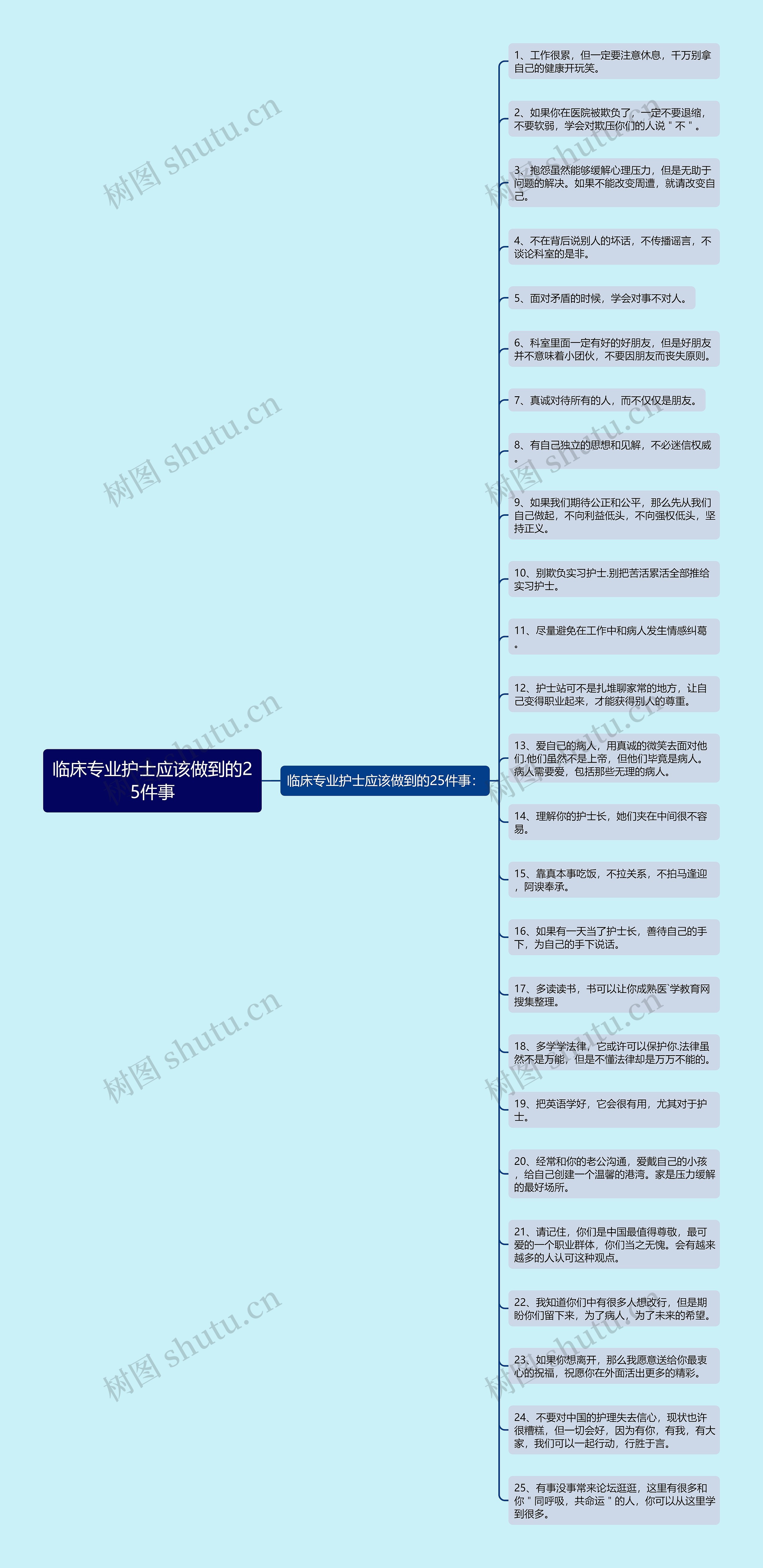 临床专业护士应该做到的25件事