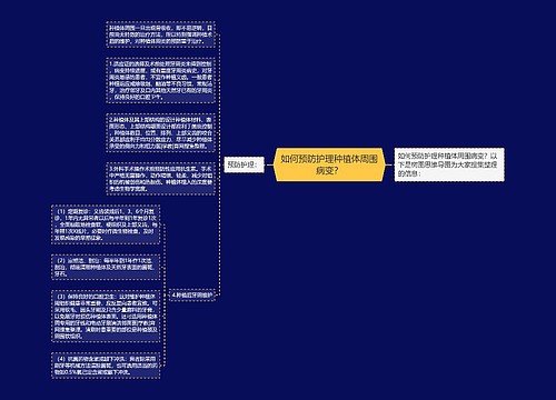 如何预防护理种植体周围病变？