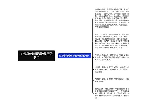 血管舒缩障碍所致晕厥的分型